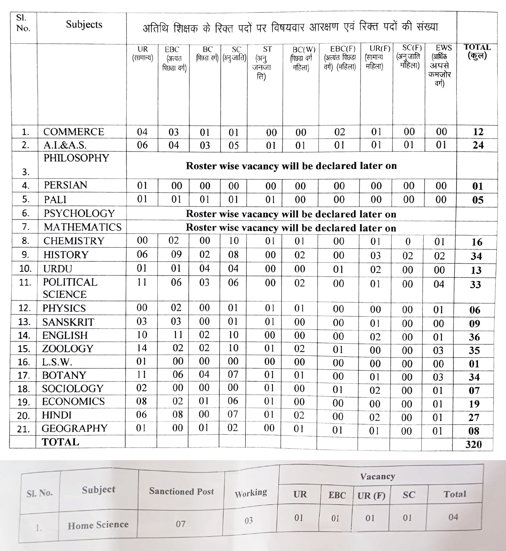 ROSTER WISE VACANCY IN DIFFERENT SUBJECTS